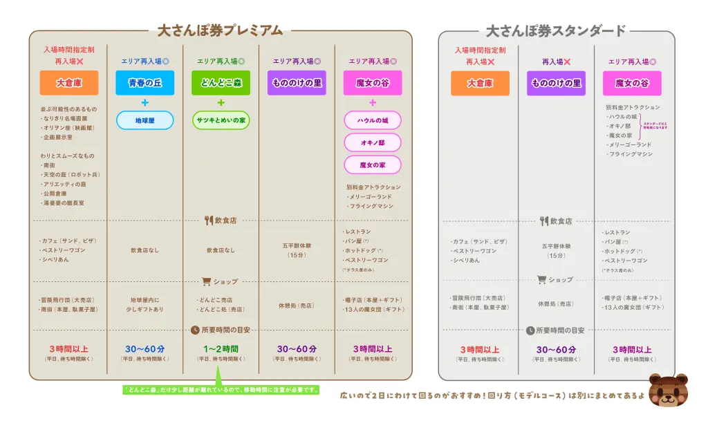 実体験解説】ジブリパークチケット争奪戦に翻弄されない予約方法