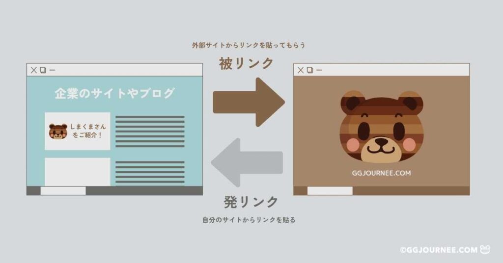 被リンクと発リンクの図解