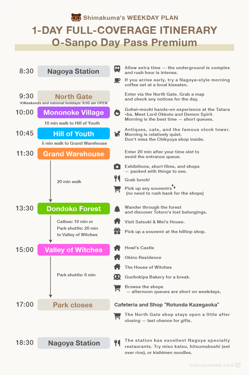 One-Day Full-Coverage Itinerary / Ghibli park