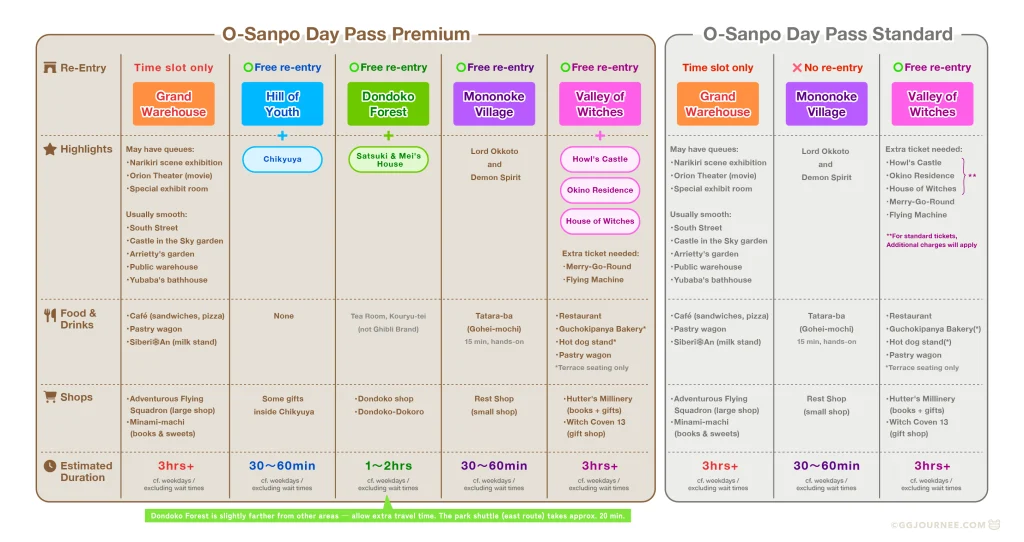 Chart: Breakdown of Ghibli Park