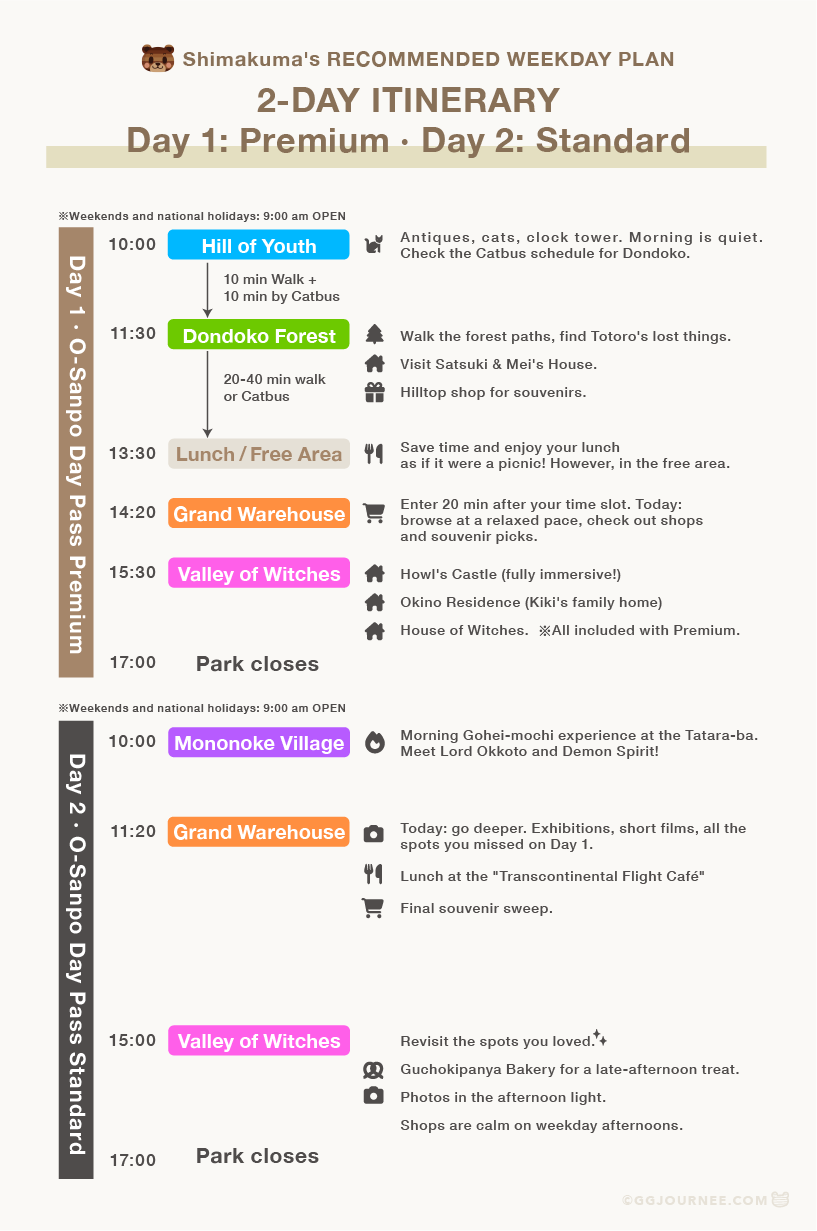 My Recommended 2-Day Itinerary / Ghibli park
